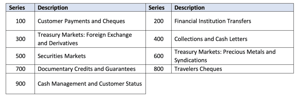 categories of swift wire transfer messages