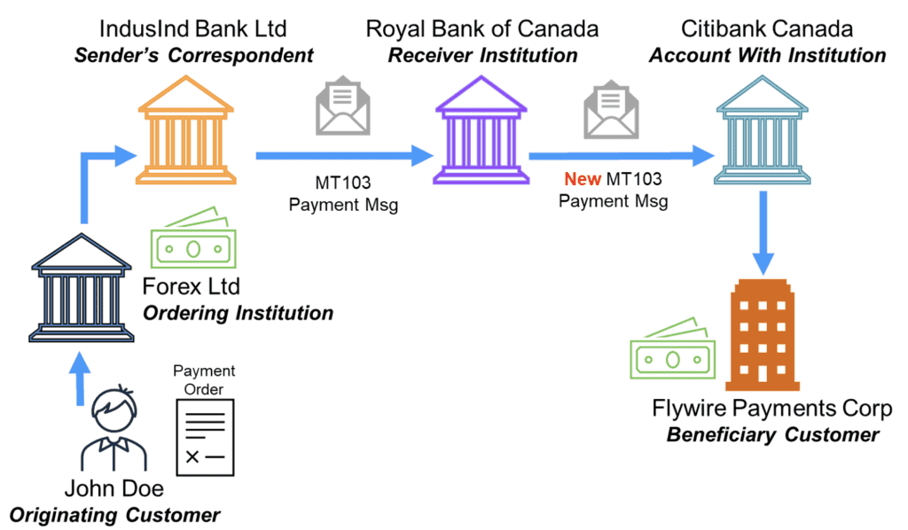 beneficiary bank
