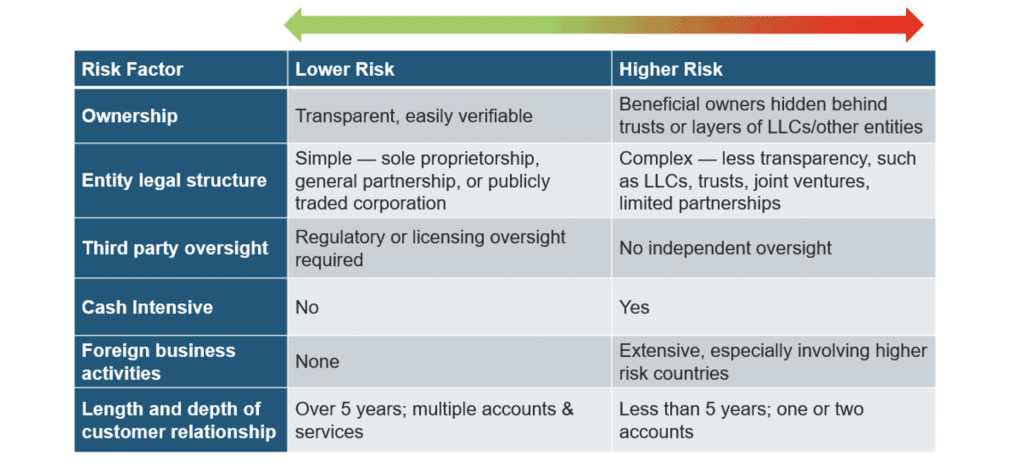 legal entity risk factors