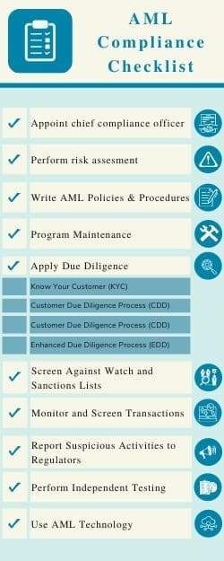 AML compliance checklist